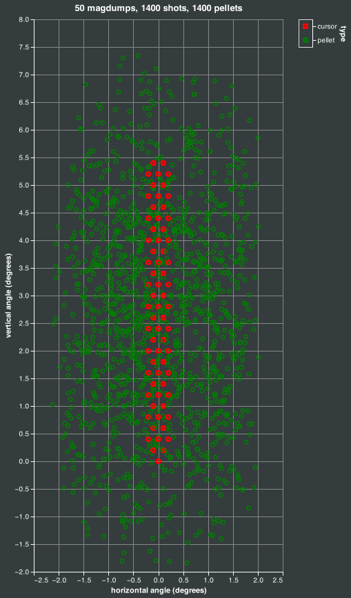 magdump simulation